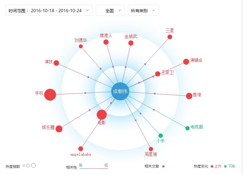 小米手机Note2真机现货交易开售，订制版价钱超3000