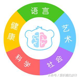 小班五大领域目标