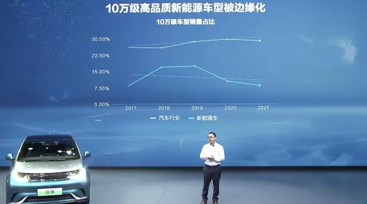 传祺GS8用上混动，比亚迪推出10万级电动车