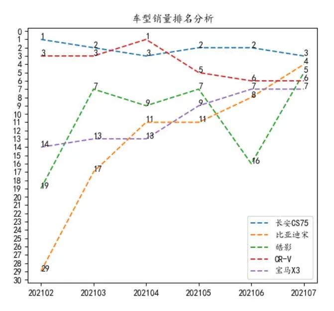 7月乘用车销量排名：轿车市场日系车强势领先