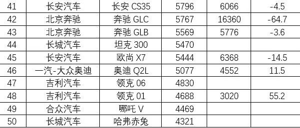 7月乘用车销量排名：轿车市场日系车强势领先