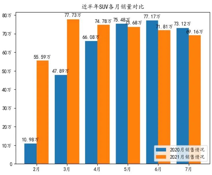 7月乘用车销量排名：轿车市场日系车强势领先