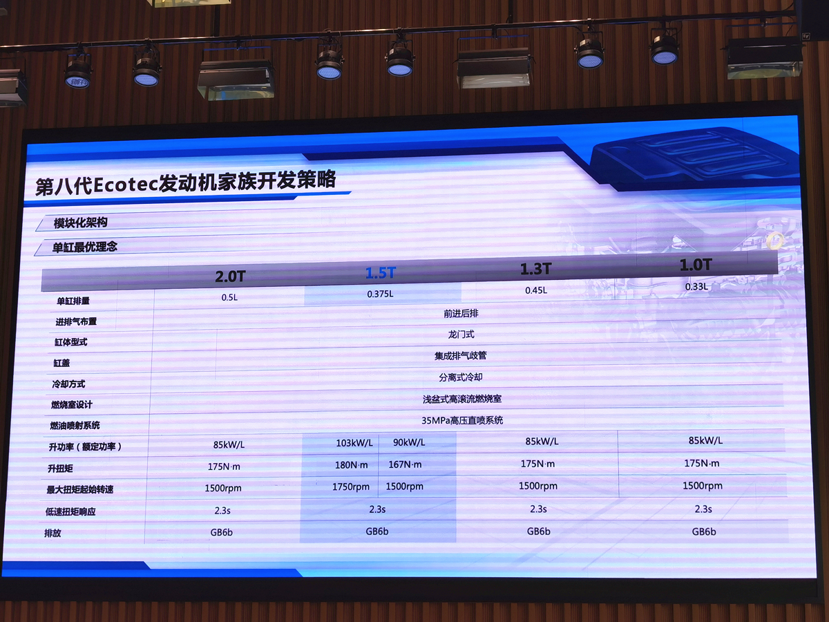 通用新1.5T四缸发动机，升功率超100kW，能OTA！本田看了直呼专业