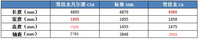入门配全景天窗，全系爱信8AT，雪铁龙凡尔赛会受国人待见吗？