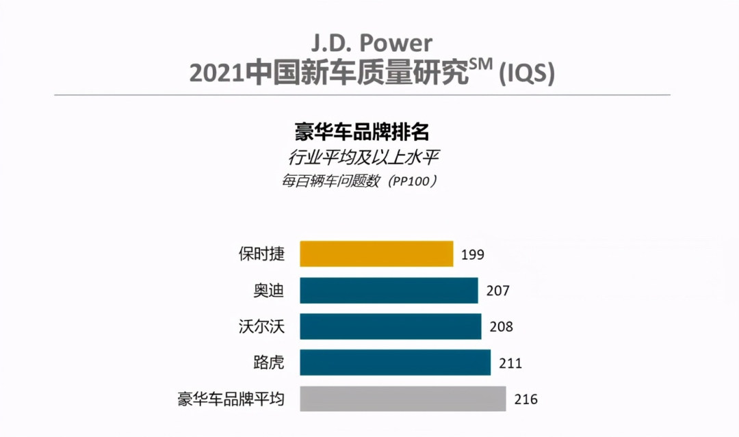 2021中国新车质量排名！广本和长安登顶 二三名出乎意料