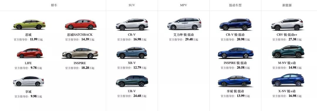 对话潘建新：东风本田将努力交车，朝着新能源市场发力