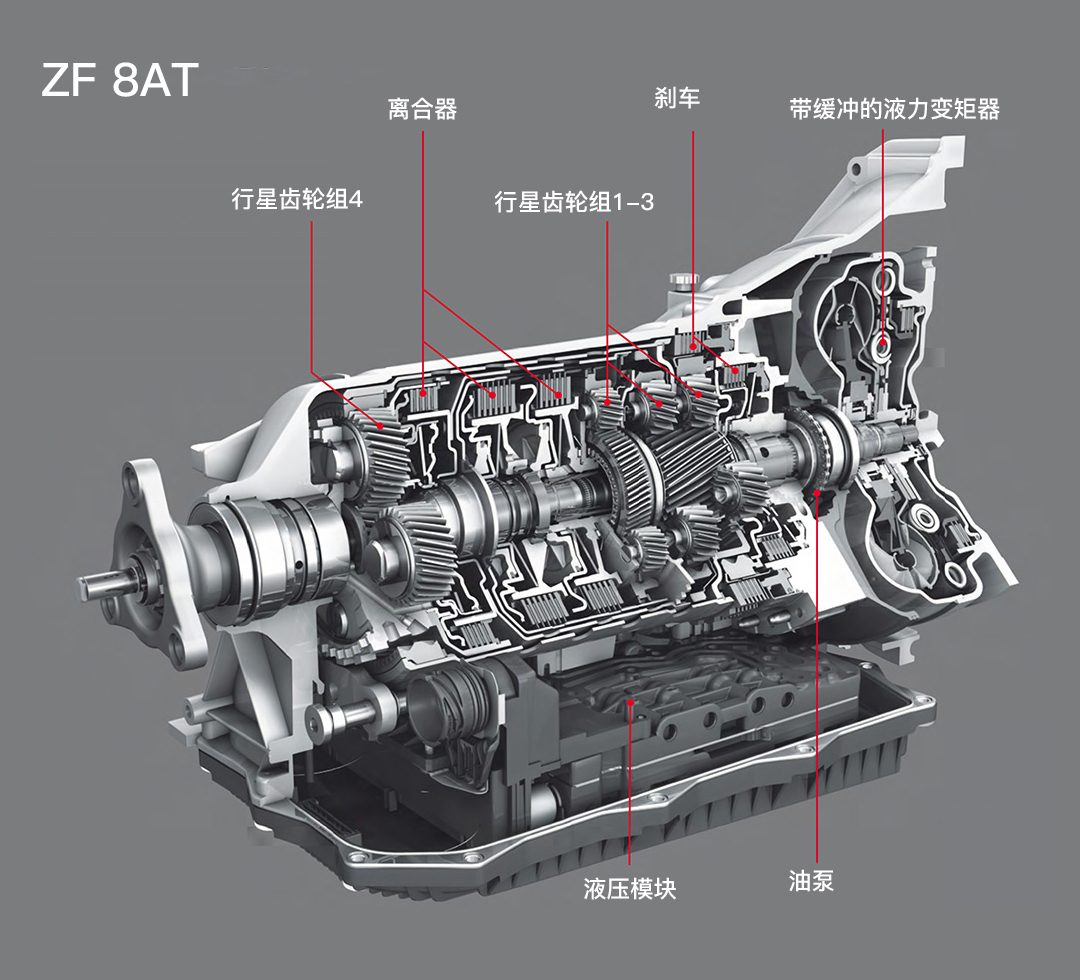 汽車(chē)的大腦是什么？變速箱呀