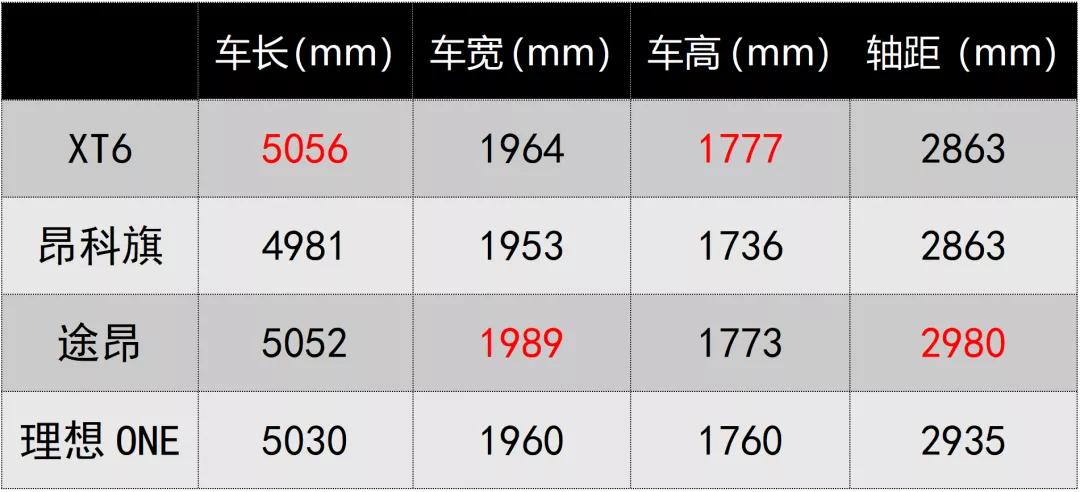 选品牌还是选产品？别克昂科旗VS凯迪拉克XT6