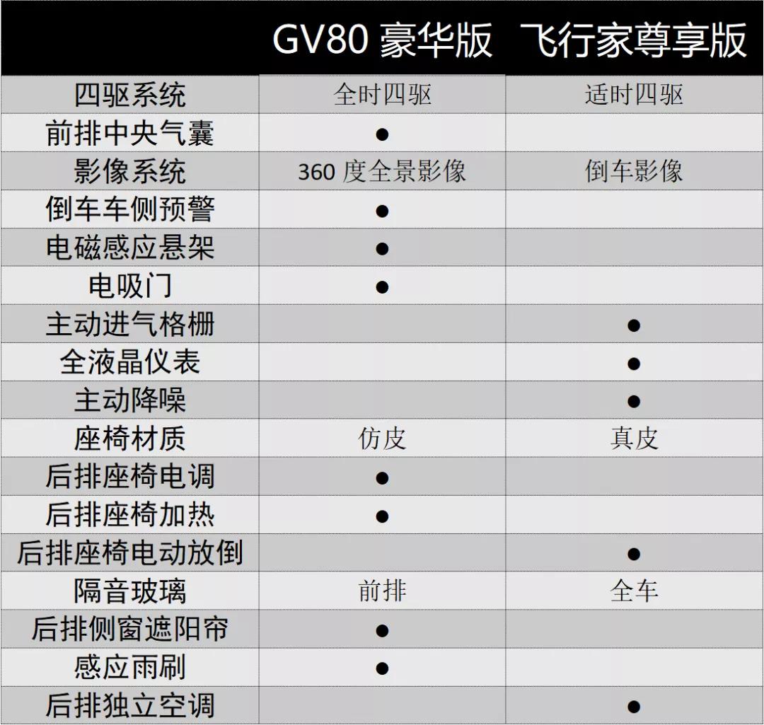 60万豪华中大型SUV，林肯飞行家和捷尼赛思GV80怎么选？