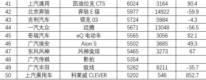 7月乘用车销量排名：轿车市场日系车强势领先