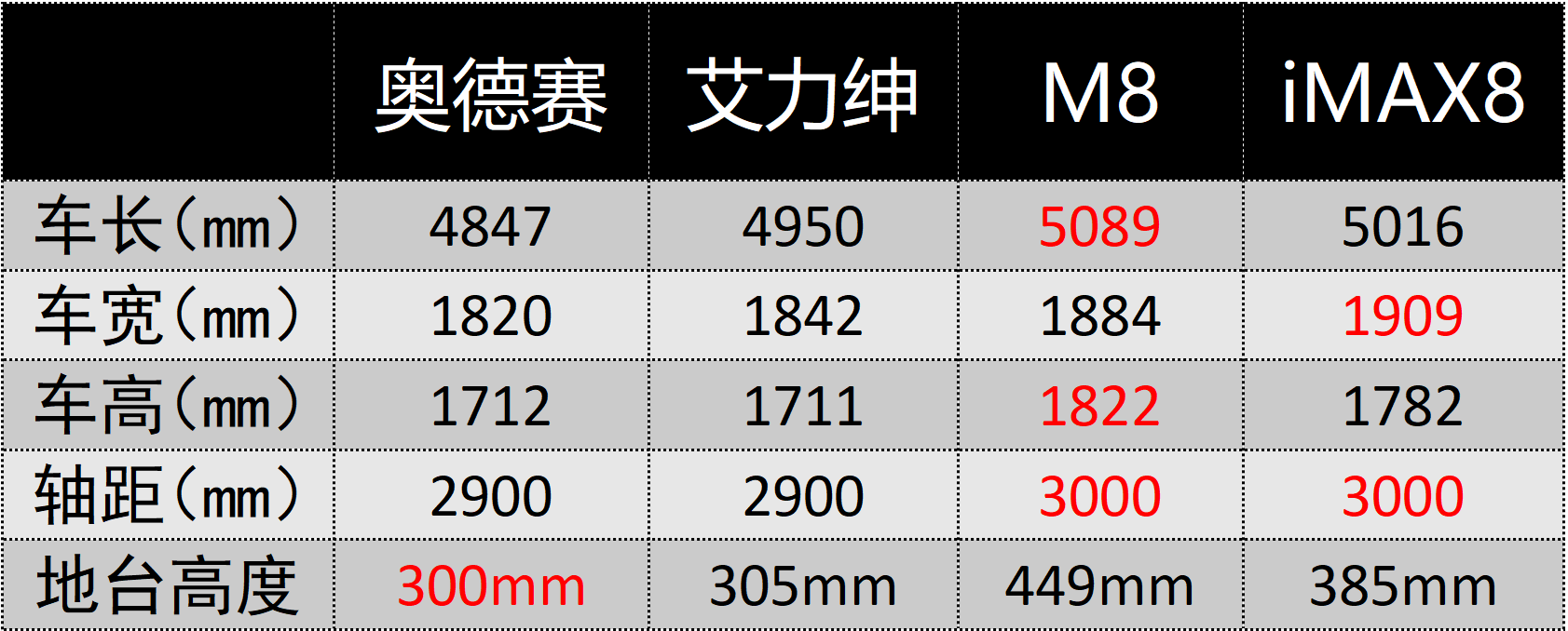 四款20万级主流MPV对比，看家用MPV到底怎么选？