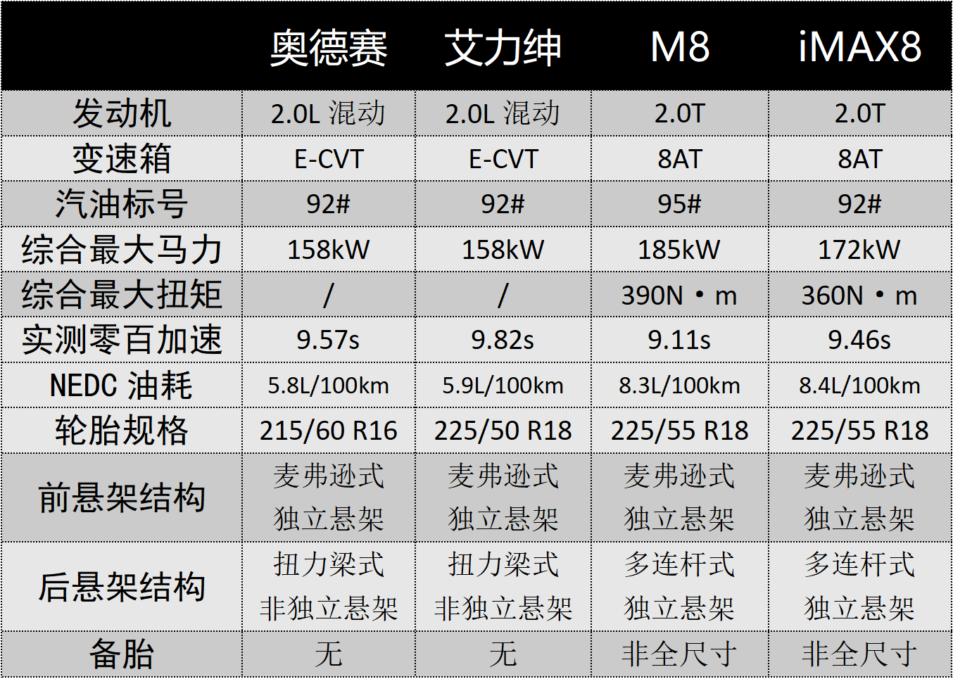 四款20万级主流MPV对比，看家用MPV到底怎么选？