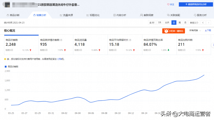 淘宝黑搜操作没效果？最新版黑搜男装类目访客轻松破2000+玩法