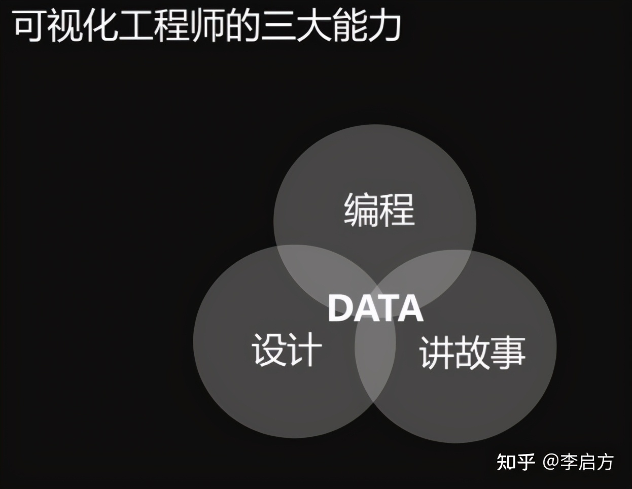 大厂年薪100万的可视化工程师，水平到底有多牛，看完我服了