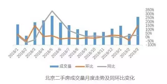 认房又认贷！对楼市有多大影响