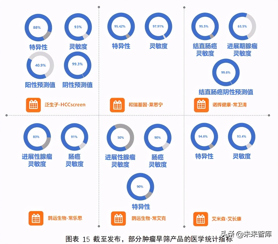 2021肿瘤早筛行业报告：巨头初现，产品升级