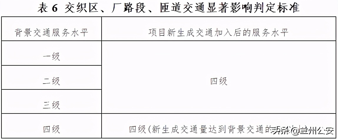 蘭州市建設(shè)項(xiàng)目交通影響評(píng)價(jià)管理辦法（修訂稿）