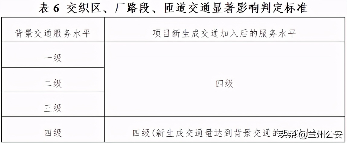 蘭州市建設(shè)項目交通影響評價管理辦法（修訂稿）