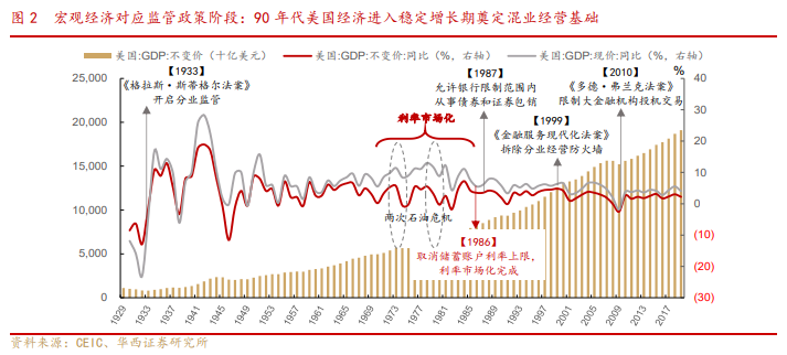 银行业专题报告：金融混业实现的环境、模式及经验借鉴