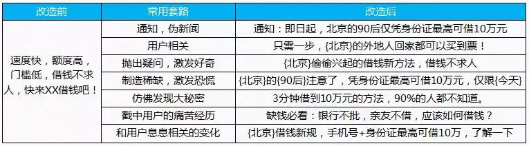 月入20000的信息流广告优化师,是怎么做账户优化的?