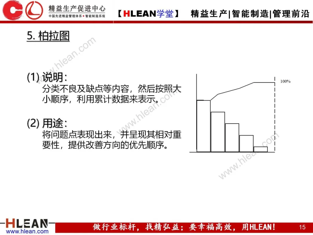 「精益学堂」QC7工具介绍