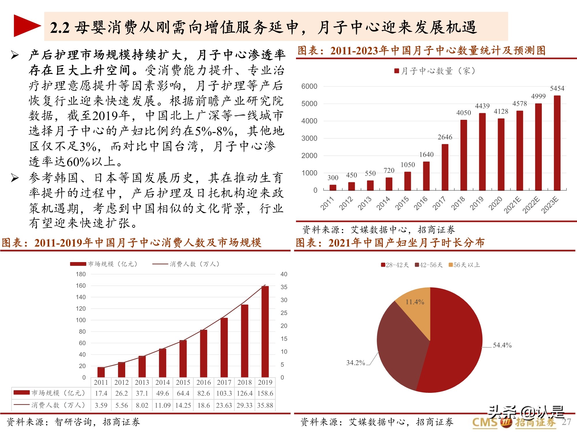 生育相关投资专题报告：全球视角下的促进生育投资产业链梳理