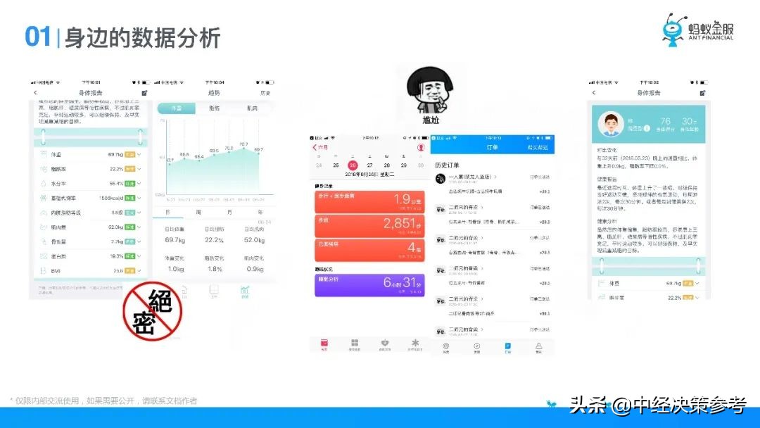 螞蟻金服 資料分析平臺演進及資料分析方法應用 中經決策參考 Mdeditor