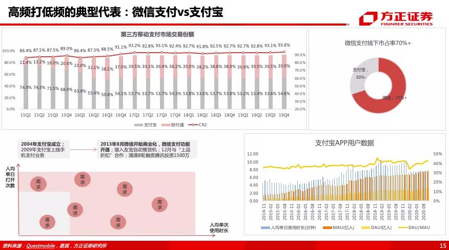 腾讯控股（0700.HK）专题之视频号——借力东风，青云直上