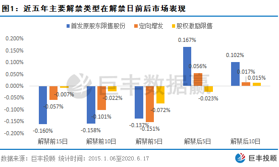 解禁数据重磅出炉 个股风险机会如何把握？