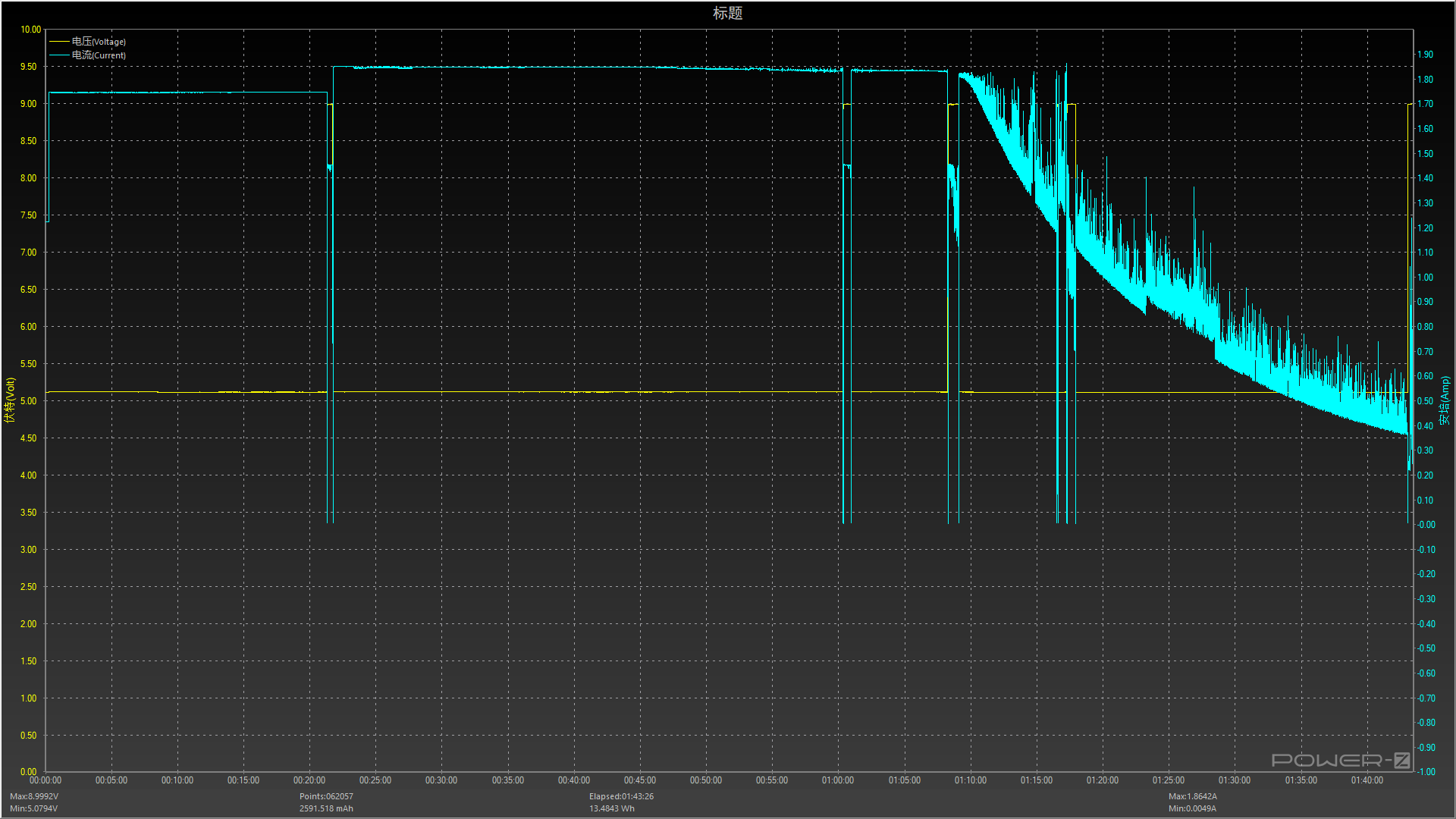 图拉斯“小冰块”20w快充体验：苹果PD快充最新风向标