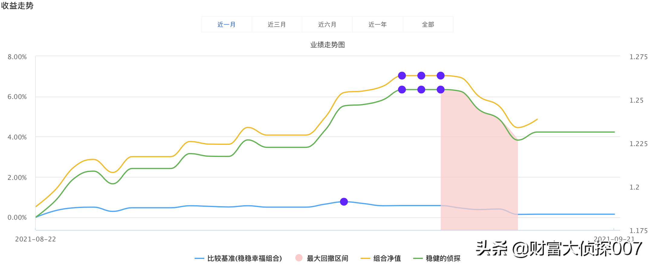 工银瑞信赵蓓太强了！医药基金暴涨！但可转债基金大跌