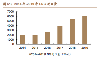 雅克科技深度解析：国产半导体材料霸主，打造一体化业务平台