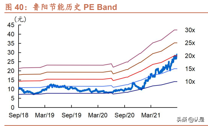 鲁阳节能专题报告：春江水暖有人知