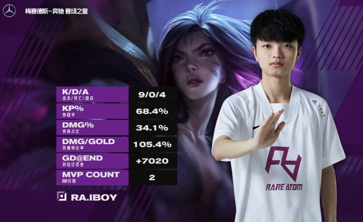 ADC position rises significantly, LPL appears the 4th times 5 kill, iboy Ka Sha is too strong