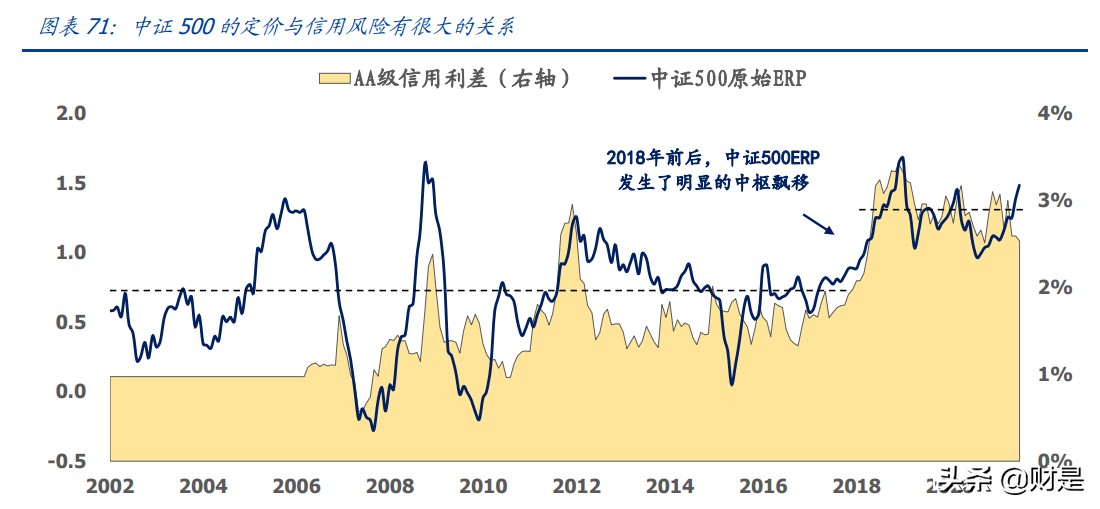 大类资产定价专题报告：A股收益预测框架