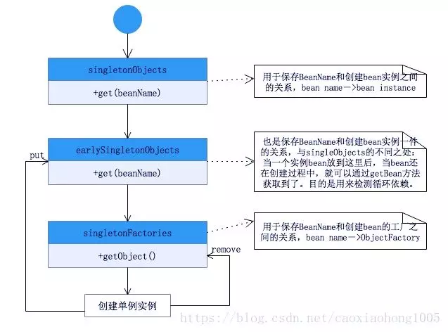 Spring中经典的9种设计模式，一定要记牢