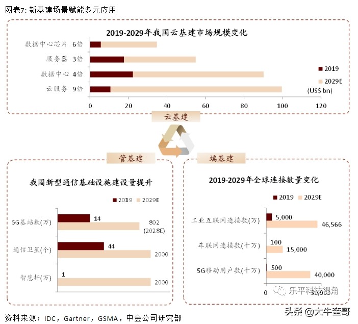 科技：继续干就对了，抓住这核心主线，无惧牛