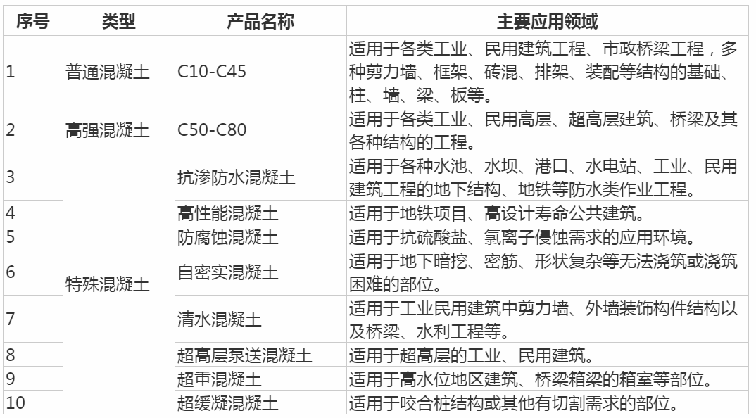 宏基股份IPO：报告期内频受行政处罚，应收账款占营收104％或存风险