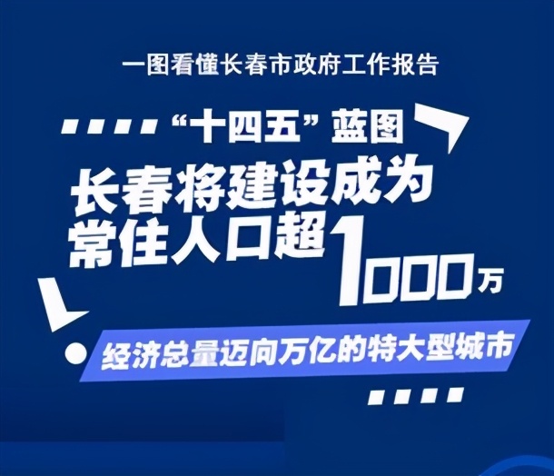 GDP反超沈阳哈尔滨，逼近大连，东北最大经济中心正向长春转移