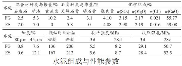 水泥对预拌砂浆性能有多大影响？如何选择水泥很重要