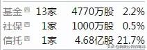 方大特钢：每股分红1.1元！分红收益率高达10%