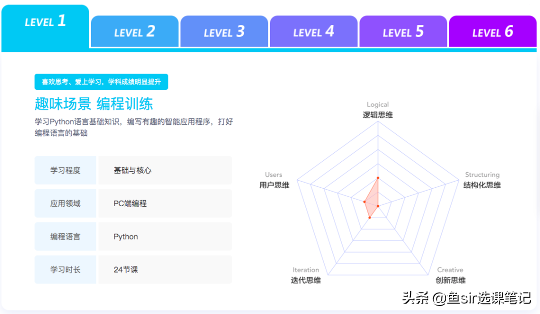 9款线上少儿编程课测评：学而思编程领衔，有你们学过的吗？