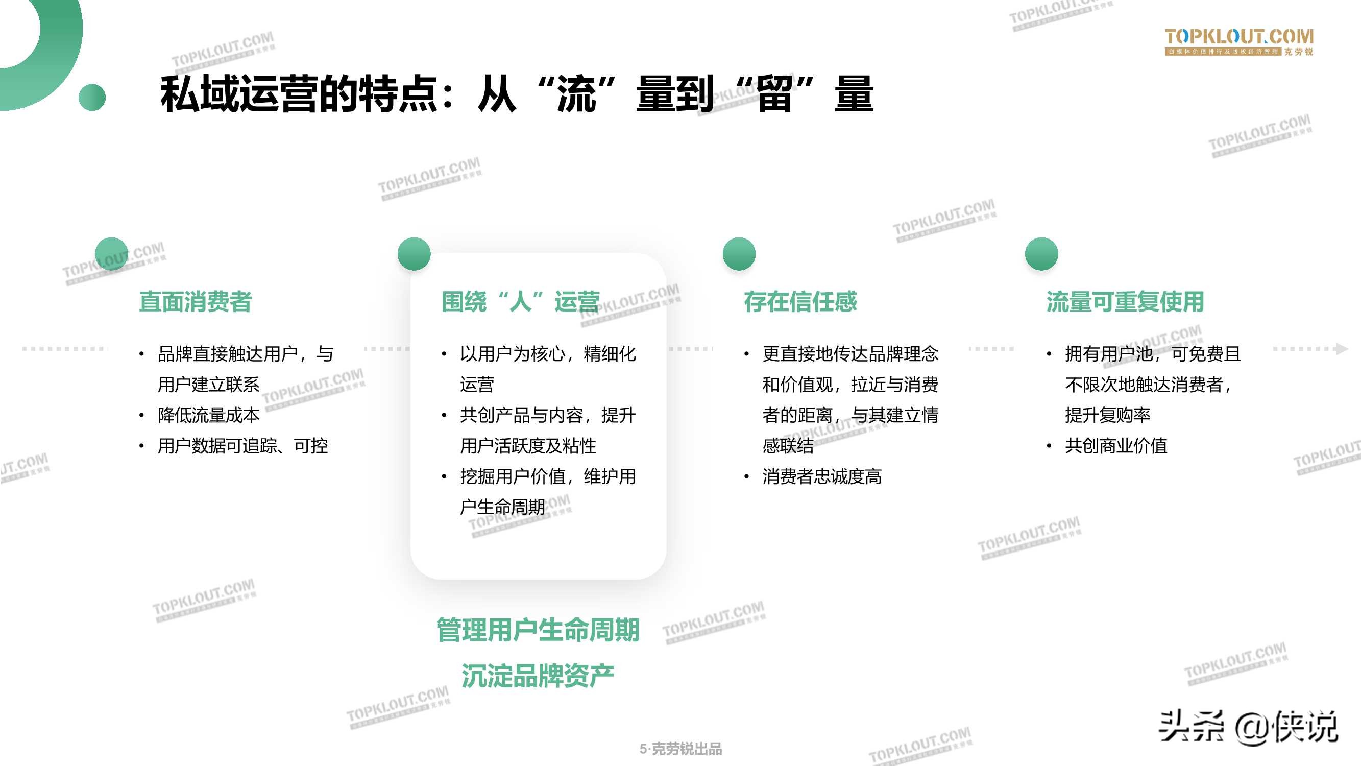 微信生态下的营销洞察报告（79页）