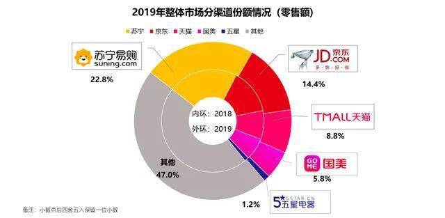苏宁30年3件事，向零售“终极模式”进发