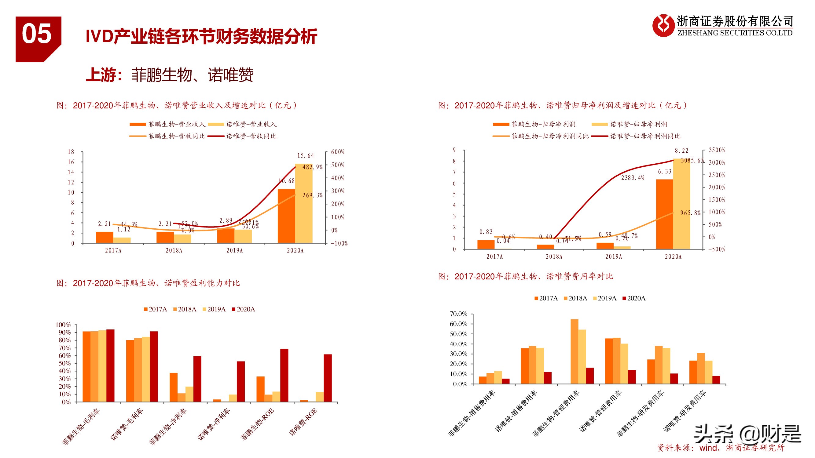 医药行业秋季投资策略：医药“芯”科技，上游新崛起
