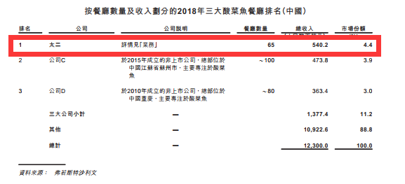 招股说明书怎么看？（上篇）