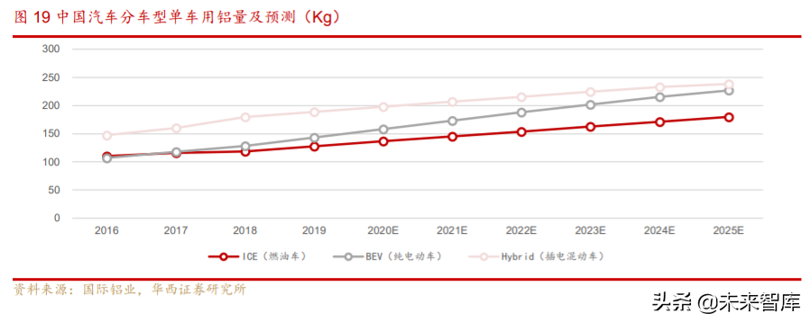 汽车轻量化行业深度研究与投资策略