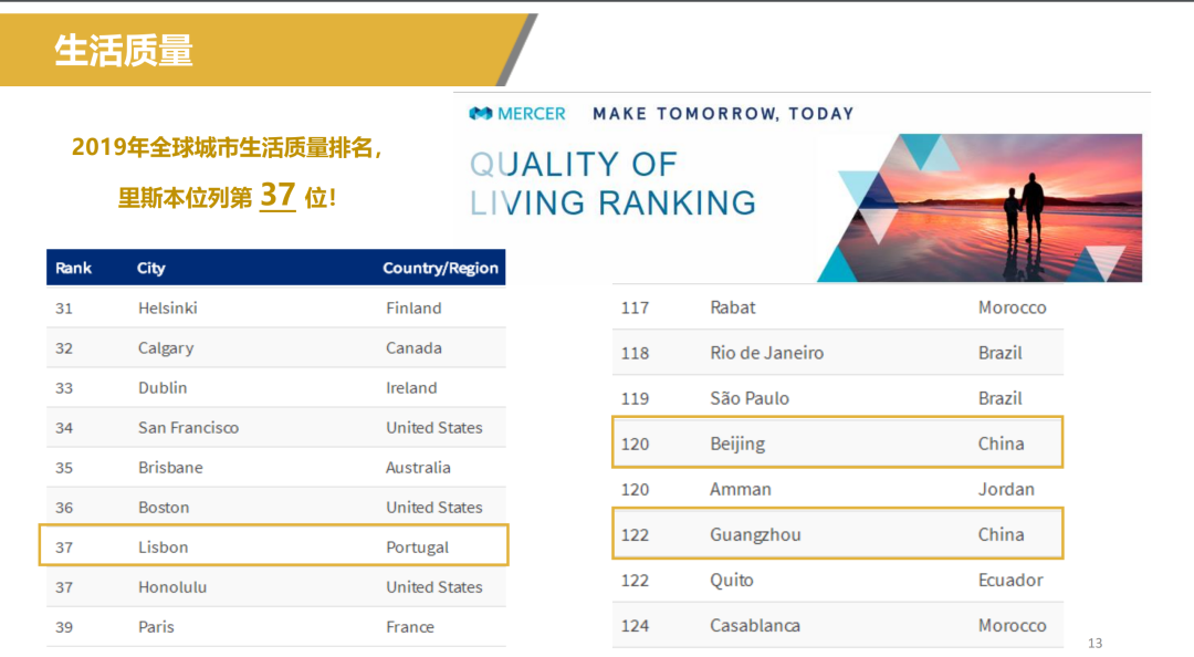 「资讯」 葡萄牙概况及投资环境