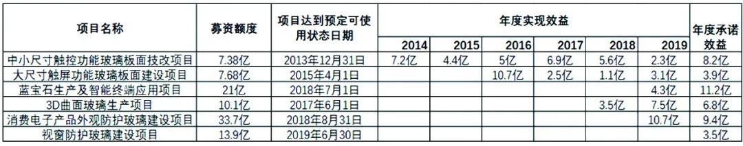 150亿募资落地，蓝思科技的新征程