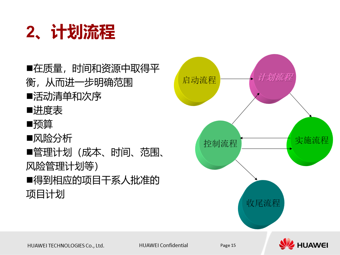 什么是项目？项目具有什么特点？华为项目管理培训PPT分享